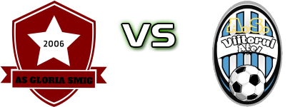 Gloria Smig - Viitorul Ațel head to head game preview and prediction