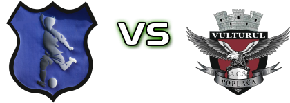 Fotbal Curciu - ACS Vulturul Poplaca 2017 head to head game preview and prediction