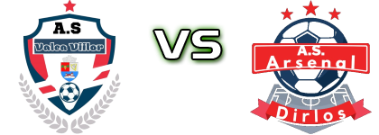 Valea Viilor - Arsenal Dirlos Statistiche e dettagli partita