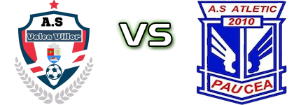 Valea Viilor - Atletic Paucea head to head game preview and prediction Valea Viilor - Atletic Paucea head to head game preview and prediction