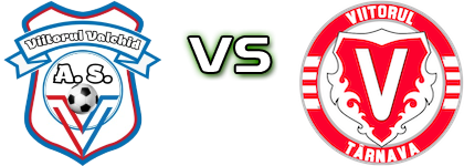 Viitorul Valchid - Viitorul Târnava Spiel Prognosen und Statistiken