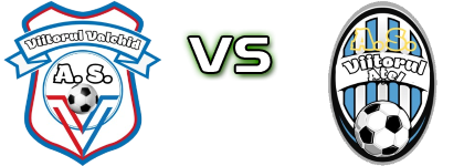 Viitorul Valchid - Viitorul Ațel head to head game preview and prediction Viitorul Valchid - Viitorul Ațel head to head game preview and prediction
