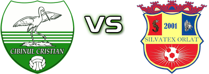 Cibinul Cristian - Silvatex Orlat детайли и статистика Cibinul Cristian - Silvatex Orlat детайли и статистика