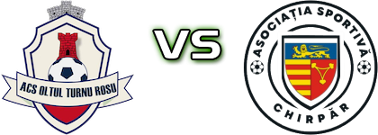 Oltul Turnu Rosu - Chirpăr head to head game preview and prediction