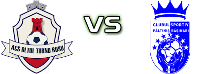 Oltul Turnu Rosu - ACS Păltiniș Rășinari Statistiche e dettagli partita