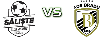 Săliște 2012 - ACS Bradu head to head game preview and prediction