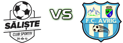 Săliște 2012 - ACS FC Avrig head to head game preview and prediction Săliște 2012 - ACS FC Avrig head to head game preview and prediction