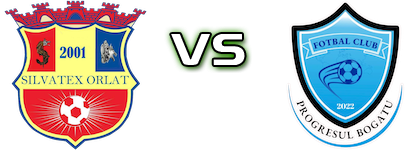 Silvatex Orlat - Progresul Bogatu Spiel Prognosen und Statistiken
