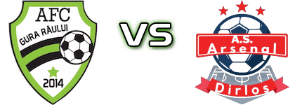 Gura Râului - Arsenal Dirlos head to head game preview and prediction Gura Râului - Arsenal Dirlos head to head game preview and prediction
