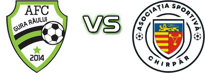 Gura Râului - Chirpăr Spiel Prognosen und Statistiken Gura Râului - Chirpăr Spiel Prognosen und Statistiken