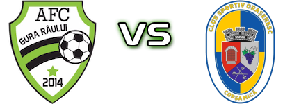 Gura Râului - CS Orasenesc Copșa Mică Detalles y estadisticas