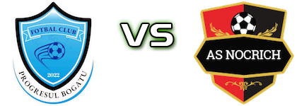 Progresul Bogatu - Nocrich head to head game preview and prediction