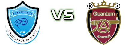 Progresul Bogatu - AFC Quantum Arsenal Sibiu Statistiche e dettagli partita