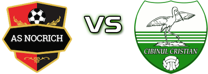 Nocrich - Cibinul Cristian Detalji meca I statistika.