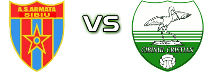 Sibiu - Cibinul Cristian head to head game preview and prediction