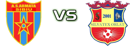 Sibiu - Silvatex Orlat Statistiche e dettagli partita Sibiu - Silvatex Orlat Statistiche e dettagli partita