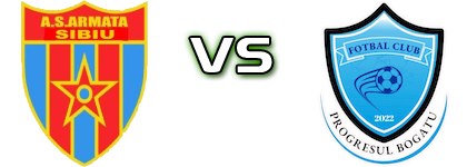 Sibiu - Progresul Bogatu детайли и статистика Sibiu - Progresul Bogatu детайли и статистика