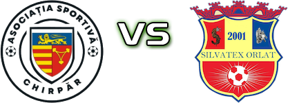 Chirpăr - Silvatex Orlat детайли и статистика