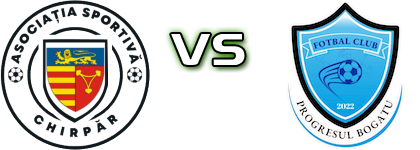 Chirpăr - Progresul Bogatu head to head game preview and prediction Chirpăr - Progresul Bogatu head to head game preview and prediction