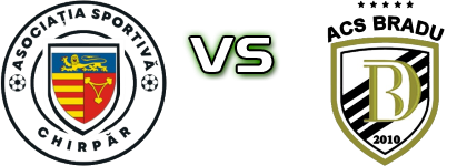 Chirpăr - ACS Bradu Statistiche e dettagli partita