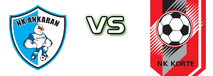 NK Galeb Ankaran - NK Korte head to head game preview and prediction NK Galeb Ankaran - NK Korte head to head game preview and prediction