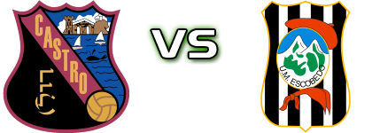 Castro FC - Escobedo Statistiche e dettagli partita