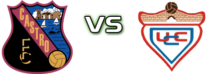 Castro FC - UC Cartes Spiel Prognosen und Statistiken