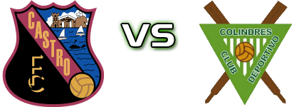 Castro FC - CD Colindres Statistiche e dettagli partita