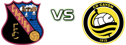 Castro FC - CD Cayon Statistiche e dettagli partita