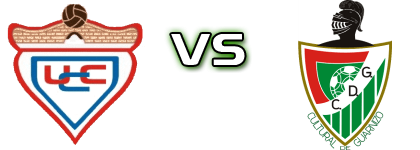 UC Cartes - Cultural Guarnizo Detalji meca I statistika.