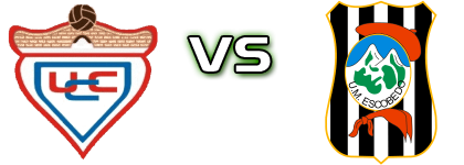 UC Cartes - Escobedo head to head game preview and prediction