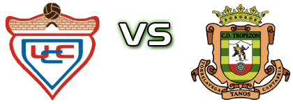 UC Cartes - Tropezón head to head game preview and prediction