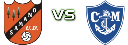 UD Samano - Marino Luanco Statistiche e dettagli partita