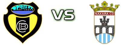 CD Basconia - Naxara head to head game preview and prediction CD Basconia - Naxara head to head game preview and prediction