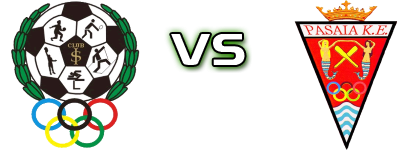 San Ignacio - Pasaia KE head to head game preview and prediction