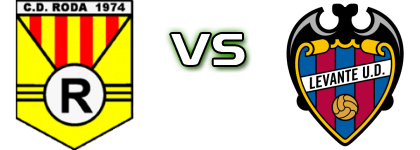 CD Roda - Atl.Levante Statistiche e dettagli partita