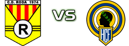 CD Roda - Hercules CF B Spiel Prognosen und Statistiken