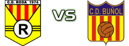CD Roda - Buñol Estatísticas e detalhes do jogo