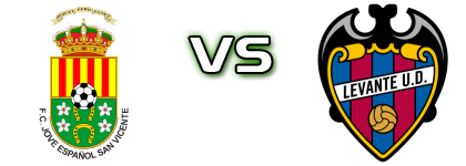 Jove Español De San Vicente - Atl.Levante head to head game preview and prediction Jove Español De San Vicente - Atl.Levante head to head game preview and prediction