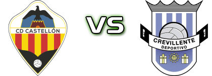 CD Castellón B - Crevillente Deportivo head to head game preview and prediction CD Castellón B - Crevillente Deportivo head to head game preview and prediction