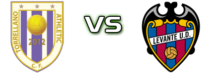 Athletic Torrellano - Atl.Levante Statistiche e dettagli partita