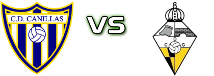 CD Canillas - CD Galapagar Spiel Prognosen und Statistiken