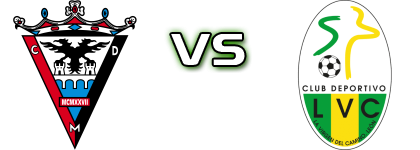 CD Mirandes B - CD Virgen Del Camino Estatísticas e detalhes do jogo