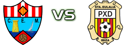 CE Mercadal - Peña Deportiva детайли и статистика