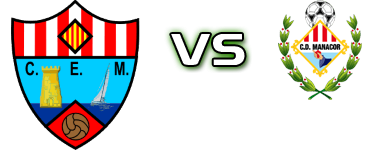 CE Mercadal - Manacor Spiel Prognosen und Statistiken