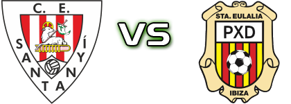 Santanyi - Peña Deportiva head to head game preview and prediction