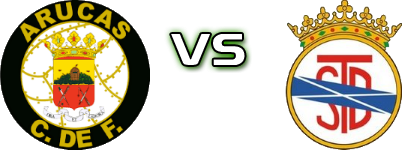 Arucas CF - Tenisca head to head game preview and prediction