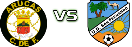 Arucas CF - UD San Fernando head to head game preview and prediction