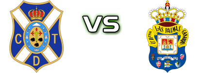 Tenerife B - Las Palmas Atlético Spiel Prognosen und Statistiken