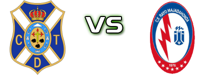 Tenerife B - R. Majadahonda Statistiche e dettagli partita